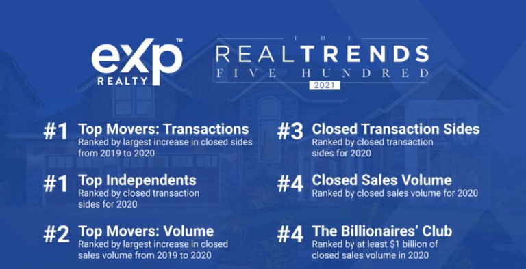 Exp Realty Mexico